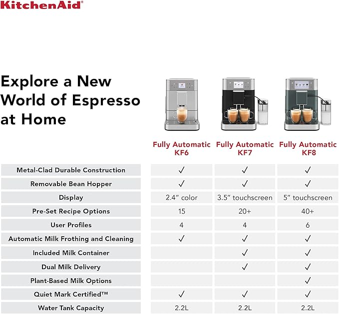 KitchenAid Fully Automatic Espresso Machine KF7 with Milk Attachment, KES8557SX, Stainless Steel