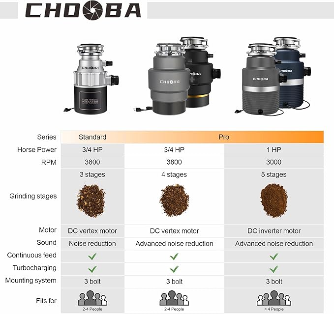 Garbage Disposal 3/4HP, Food Waste Disposal Continuous Feed, Garbage Disposal with Power Cord
