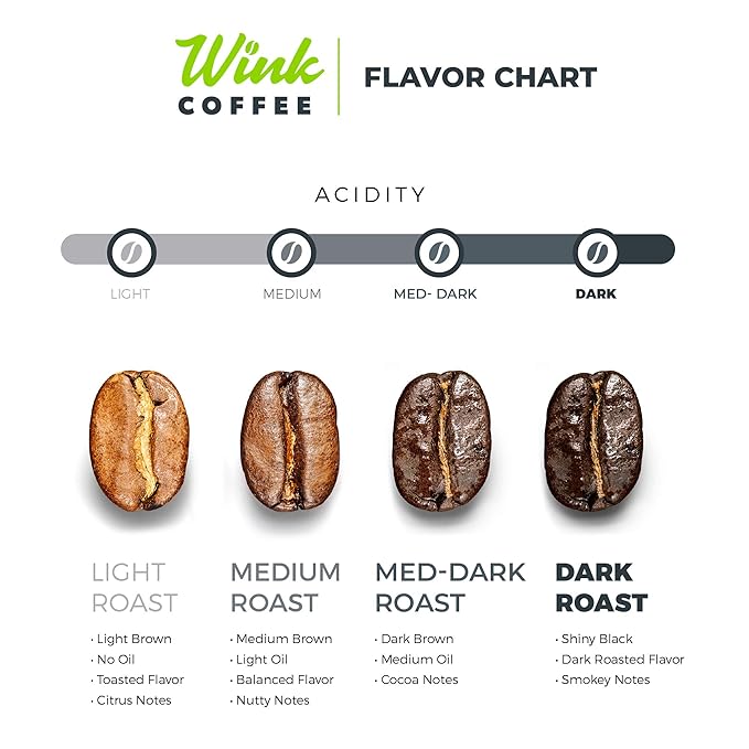 Wink Coffee Low Acid Medium Roast Espresso – 2.2 lb Whole Bean Coffee, 100% Arabica, Colombian Single Origin, Smooth, Full-Bodied & Sustainable