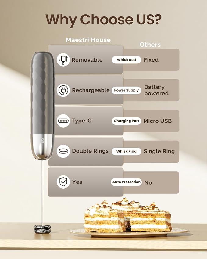 Maestri House Rechargeable Milk Frother, LunaFro Mini Handheld Electric Foam Maker Detachable Stainless Steel Whisk Drink Mixer Foamer Mini Blender for Matcha, Lattes, Cappuccino, No Stand
