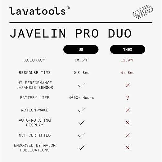 Lavatools Javelin® PRO Duo Ultra-Fast 2-Second Professional Digital Instant Read Meat Thermometer for Grill and Cooking, Auto-Rotating Backlit Display, IP65 Water Resistant, NSF Certified – Tangerine