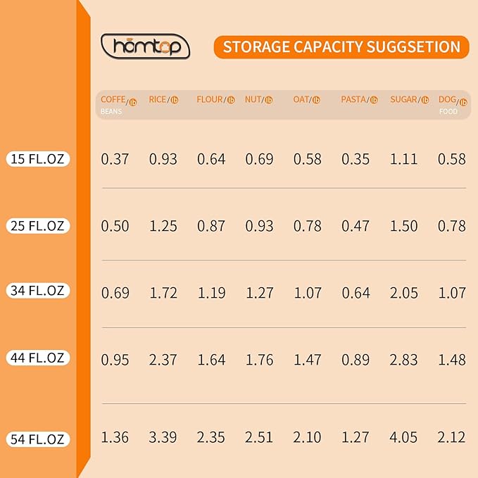 Glass Storage Containers Set of 3, 54 OZ High Borosilicate Glass Jars with Wooden Lids Kitchen Food Canisters s for Coffee Beans/Sugar/Noodles/Nuts/Cookies/Pasta