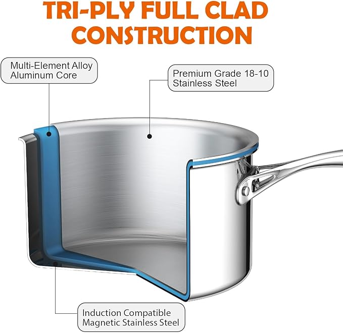 Cooks Standard Stainless Steel Saucepan with Lid, Multi-Ply Clad Sauce Pot 1.5-Quart, Silver