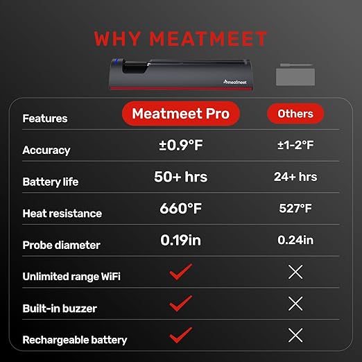Pro Smart WiFi Wireless Meat Thermometer, Unlimited Range, Improved Stability, Ultra-Thin Probe, Bluetooth Digital Food Thermometer for Remote Monitoring of Oven/Kitchen/BBQ/Grill/Rotisserie