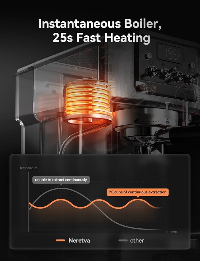 Neretva Espresso Coffee Machine, Professional Espresso Machine with Pressure Gauge 15Bar Retro Espresso Maker with Power Milk Frother Stainless Steel for Home Barista Latte and Cappuccino Maker-Silver