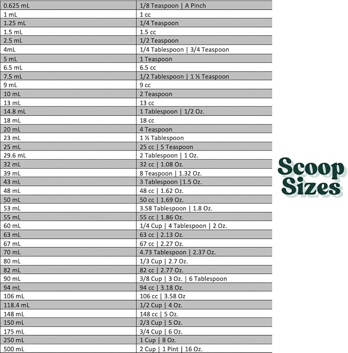 1/4 Teaspoon (1.25 mL) Long Handle Scoop for Measuring Coffee, Pet Food, Grains, Protein, Spices and Other Dry Goods (Pack of 1)