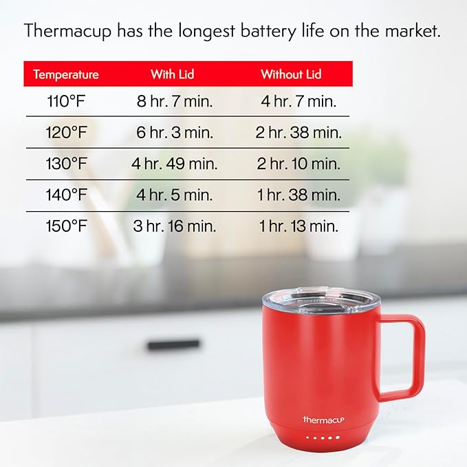 Premium Heated Coffee Mug with 5 Temperature Settings, Industry-Leading Smart Electric Cup, Up to 8-Hour Battery, 12oz with Lid (14oz Total Capacity) Midnight Black