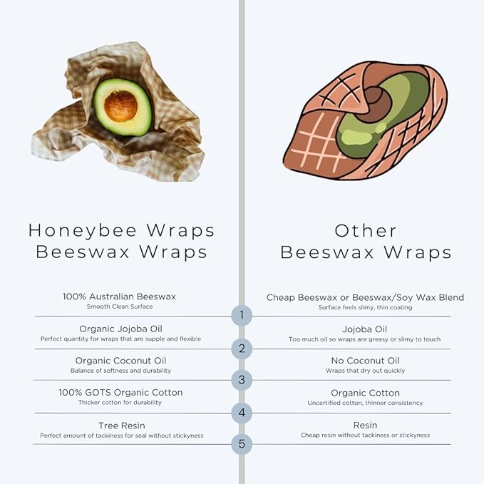 Reusable Beeswax Wraps for Food | 7 Pack | Eco Friendly, Organic, Biodegradable, Plastic Free, Bee's Wrap Bowl Covers and Food Storage | Cling Wrap Alternative