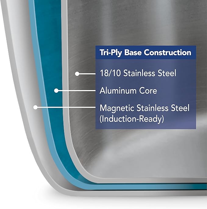 Tramontina Signature Tri-Ply Clad Stainless Steel 1.5-Quart Sauce Pan with Lid, Induction-Ready, Dishwasher-Safe, NSF-Certified, Made in Brazil
