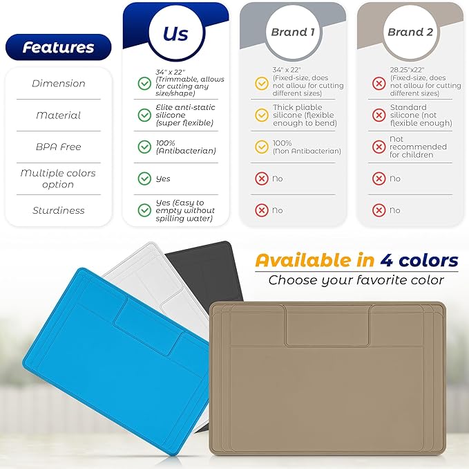 The Original Under Sink Mat - Silicone Waterproof mat, Trimmable, Easy to Clean, Kitchen cabinet liner, Under sink protector mats, Disinfection Surface - 34" x 22" or smaller