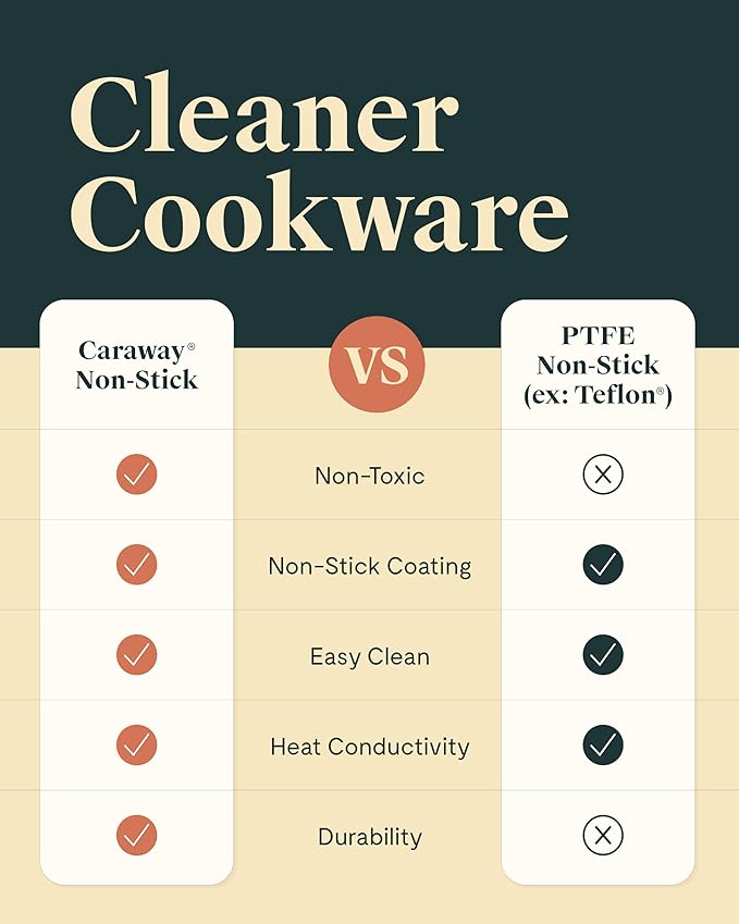Caraway Nonstick Ceramic Sauce Pans with Lids (3 qt & 1.75 qt) - Non Toxic, PTFE & PFOA Free - Oven Safe & Compatible with All Stovetops (Gas, Electric & Induction) - Gray