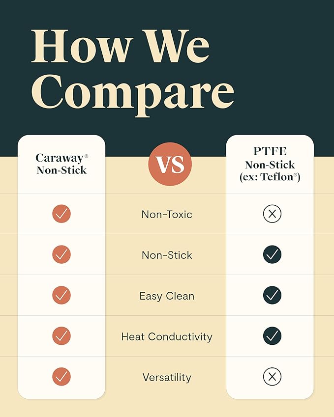 Caraway Non-Stick Stir Fry Pan - 12” Wok-Inspired Pan - Free From Forever Chemicals - High-Sloped Walls - Stainless Steel Handles - Black