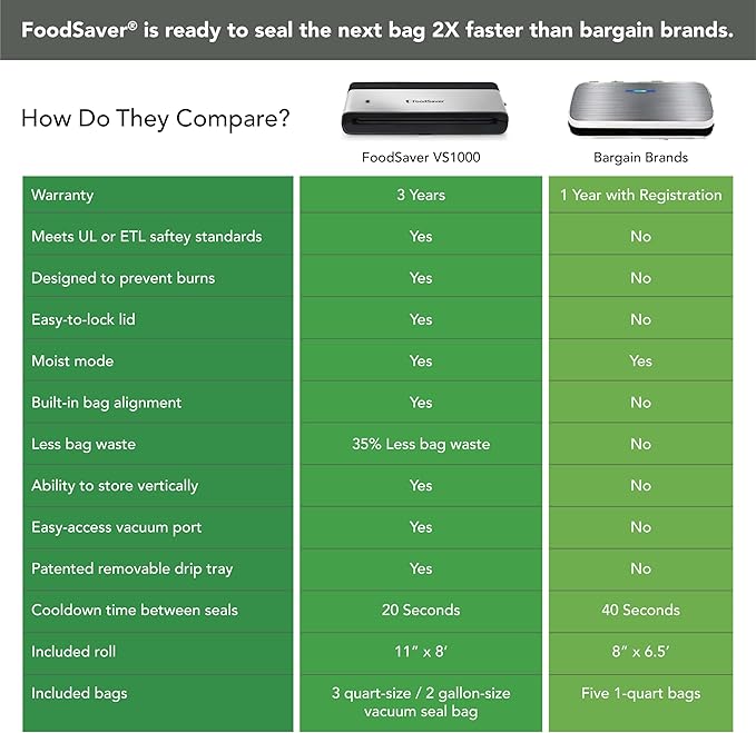 FoodSaver PowerVac Compact Vacuum Sealing Machine Stainless Steel & Black Vertical Storage VS0150 | Preserves freshness reduces bag waste for both dry and wet food