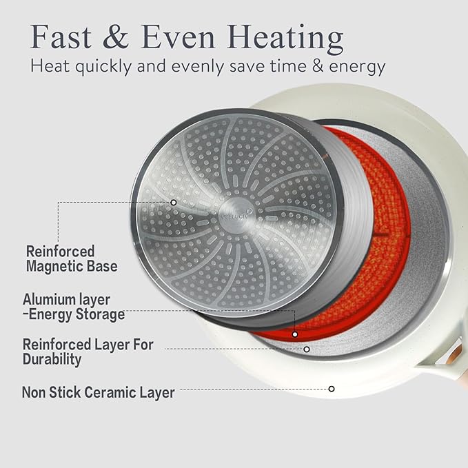 Pots and Pans Set Non Stick Non-Toxic 22 Pcs Ceramic Cookware Sets Nonstick Kitchen Pot&Pan With Lid Cream White Granite Induction Compatible with Glass Lids Crepe Frying Pan PFOA/PFOS-Free