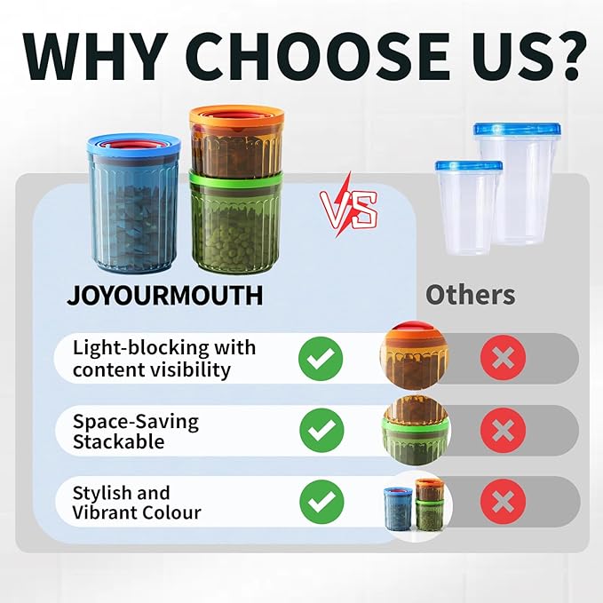 Plastic Small Airtight Container Set Food Storage Containers with Lids BPA Free Coffee Canisters for Beans Sugar Spice Snack Stackable Dishwasher Safe patented Pull Snap Lock Sealed Design 10/17/24oz