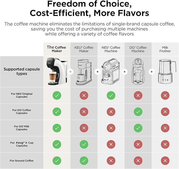 Warriors1 Coffee Maker for Keurig K Cup, Espresso Machine for Nespresso Original, Dolce Gusto Coffee Pods, Ground Coffee, Coffee Machine for Cappuccino & Latte, Programmable, 20 Bar, 28 oz Reservoir