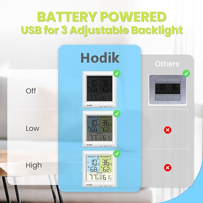 Wireless Freezer Thermometer with Alarm Refrigerator Thermometer, Fridge Freezer Alarm Thermometer Digital with 3 Adjustable Backlight and 330FT Remote Range for Kitchen Home Restaurant