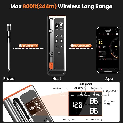 Wireless Meat Thermometer Digital-5.3 Bluetooth for Stable 800ft APP Control (iOS&Android), 10mins Charge for 24H Use Meat Probe, Accuracy ±0.5°F, Instant Read Meat Thermometer for BBQ, Grill, Oven