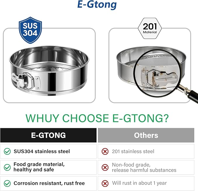 4" 7" 9" 10" Springform Pans Set of 4, Stainless Steel Cheesecake Pan with Removable Bottom, Leakproof & Nonstick Springform Cake Mold for Baking with 50 Pcs Paper Liners