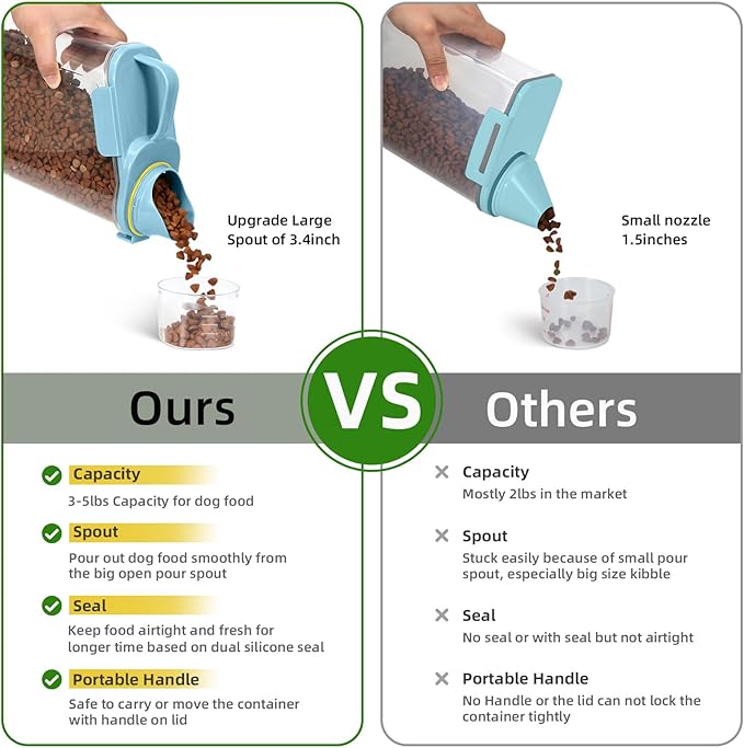 3-5Lbs Small Cat and Dog Food Storage Containers BPA Free, Airtight Pet Food Storage Containers with Large Pour Spout/1 Measuring Cup/ 3 Safety Locks and double-layer silicone strip（Bright Blue 1Pack）