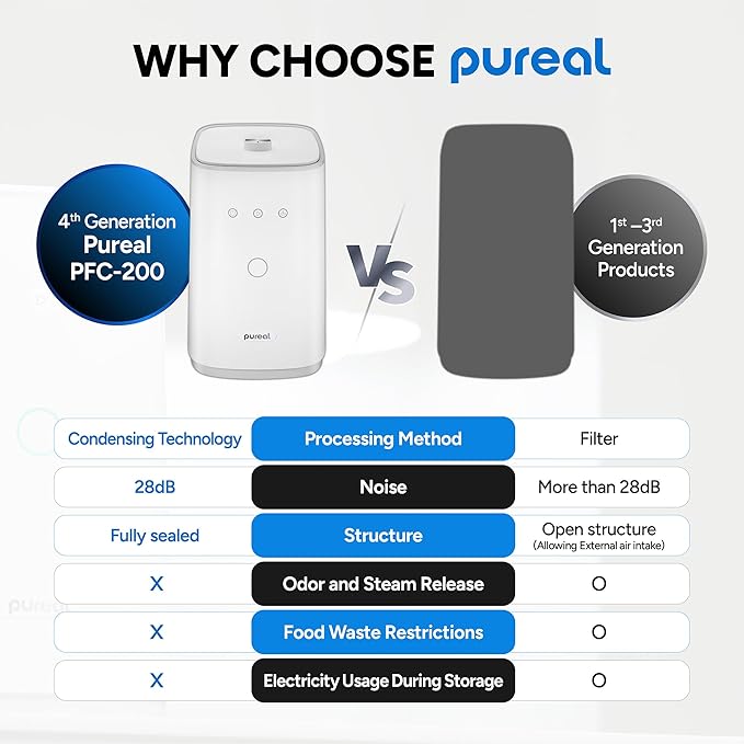 Premium Electric Composter for Kitchen - Electric Food Waste Composter, 3L Large Capacity, Odorless for Kitchen, Low Noise, Auto-Cleaning Mode