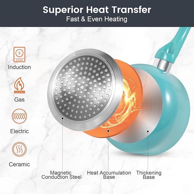 Pots and Pans Set Nonstick, 11pcs Kitchen Cookware Sets Induction Cookware, Ceramic Non Stick Cooking Set, Stay Cool Handle & Bamboo Kitchen Utensils, 100% PFOA Free, Turquoise