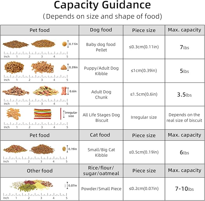 Dog Food Storage Container, Upgraded Large Nozzle BPA-free, 3-5 LBS Plastic Pet Food Storage Containers, With 4 Sealed Clasps, 1 Measuring Cup and Handle (Green+Dark Green)