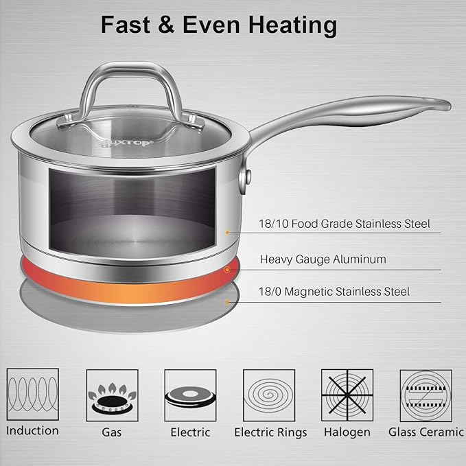 Duxtop Professional Stainless Steel Sauce Pan with Lid, Kitchen Cookware, Induction Pot with Impact-bonded Base Technology, 2.5 Quart