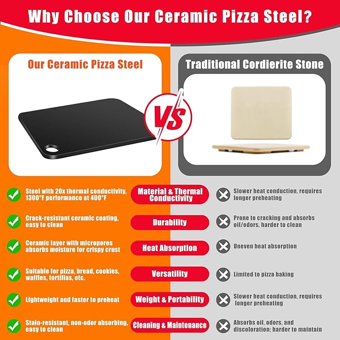 Hisencn Pizza Steel for Oven and Grill, 16 x16 inch Square Ceramic Pizza Steel 1/4" Thick, With Pizza Cutter Rocker, Measuring Scale Scraper, Plastic Cutter & 20 Cooking Papers