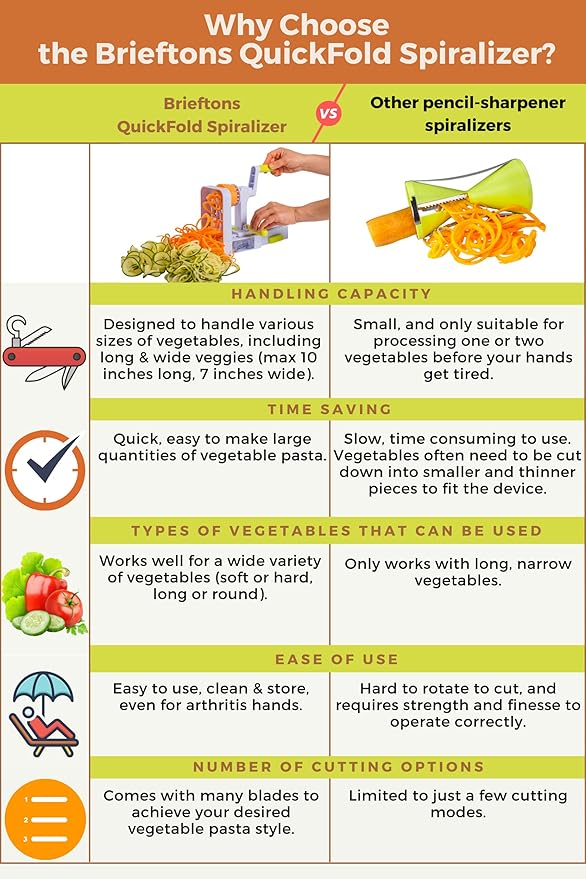 Brieftons QuickFold 5-Blade Spiralizer: Versatile & Compact Foldable Vegetable Spiral Slicer, Best Veggie Pasta Spaghetti Maker for Low Carb/Paleo/Gluten-Free with Brush & 4 Recipe Ebooks