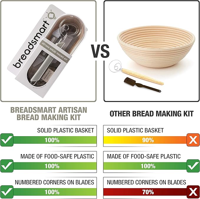Breadsmart Artisan Bread Making Kit - 5PC Sourdough Bread Baking Supplies Set - Lame, Scraper, Whisk, Banneton Bread Proofing Basket & Cotton Liner
