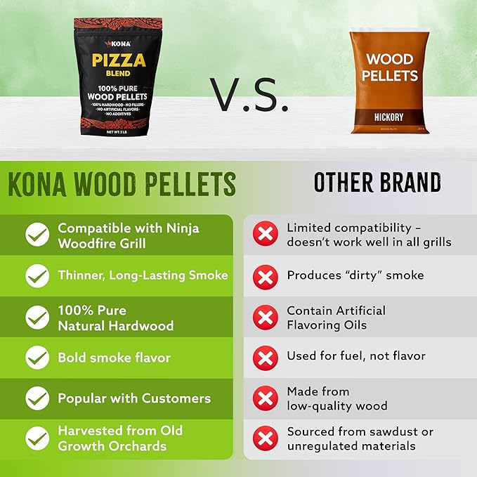 Kona Pizza Blend Wood Smoker Pellets, 100% Natural Hardwood - Rich Smoky Flavor - Ideal for Pizza Ovens, Smokers, and Smoker Tubes - 2 Pounds