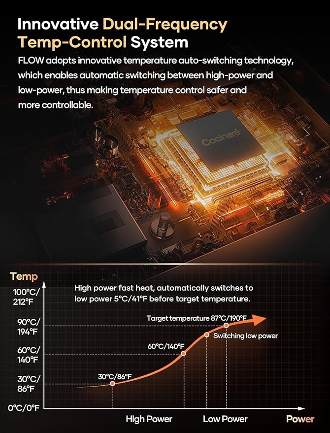 Cocinare FLOW M9 Electric Gooseneck Kettle, ±1℉ Temperature Control for Pour-over Coffee & Tea, Stainless Steel Interior, Quick Heating for Boiling Water (Wave)