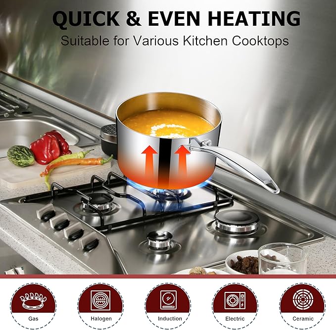 2 Quart Saucepan with Lid, Homikit 2QT Tri-Ply Stainless Steel Sauce Pan with Ergonomic Handle, Heavy Bottom Small Pot for Kitchen Cooking, Compatible with All Cooktops for Boiling Eggs Warming Milk