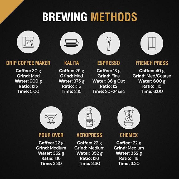 Reborn Coffee Specialty Whole Bean Coffee, Medium Roast, 12 Ounce, Reborn Signature Floresta Espresso Blend, Flavor Notes of Chocolate, Vanilla, and Orange